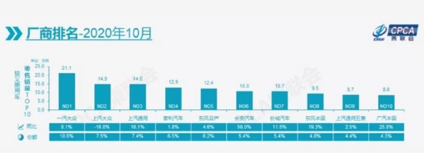 上汽大众：多行不义必自毙