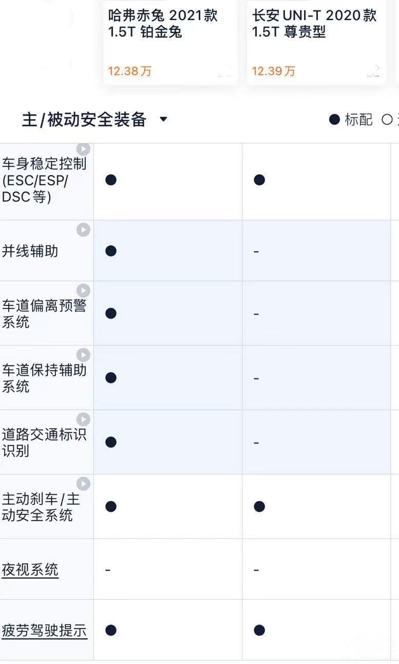 同是十万级自主SUV，哈弗赤兔跟长安UNI-T怎么选