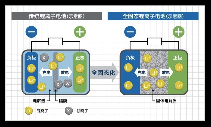 2023年了，还没买电动车的，是在等固态电池吗？