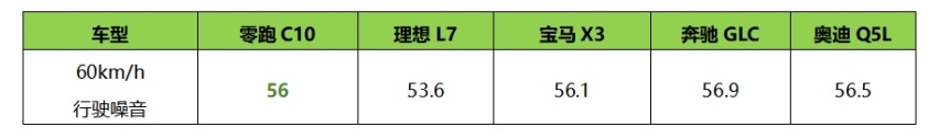 卷王？零跑C10正式上市，起售价12.88万起