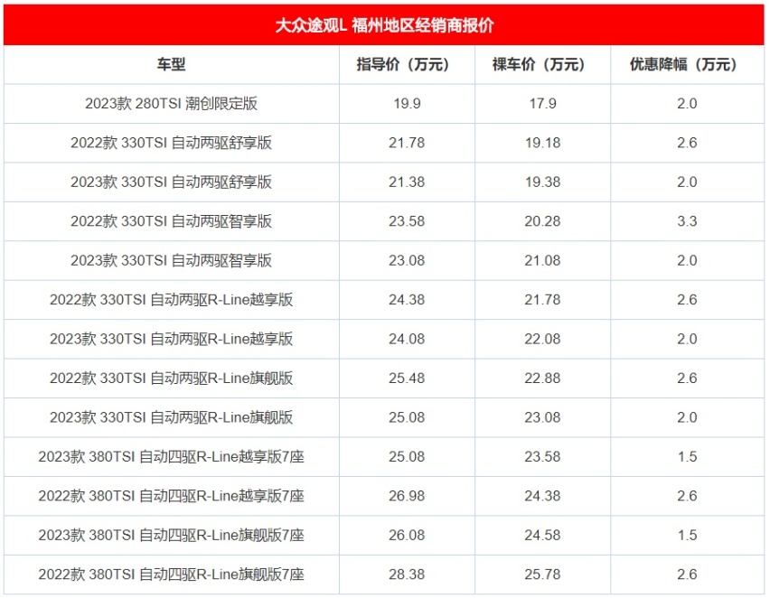 年底了，这3款主流中型SUV优惠都很大，想买车的何不看看？