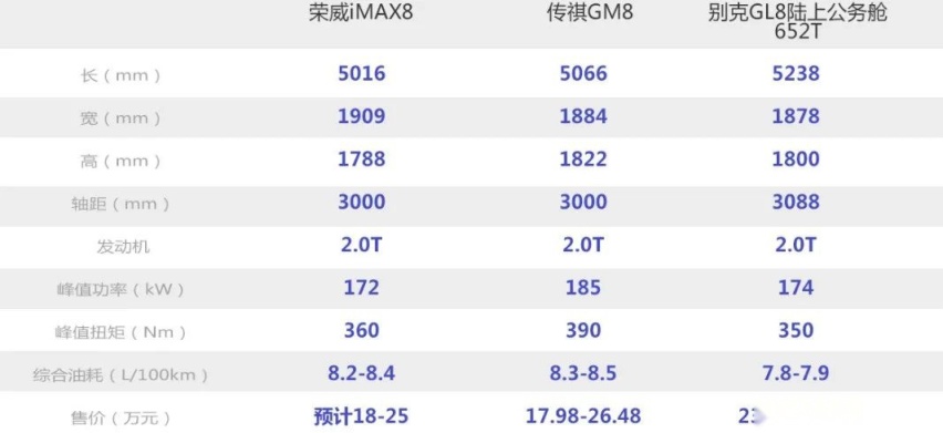 看个新车丨内饰实拍曝光，荣威iMAX8将成传祺GM8劲敌