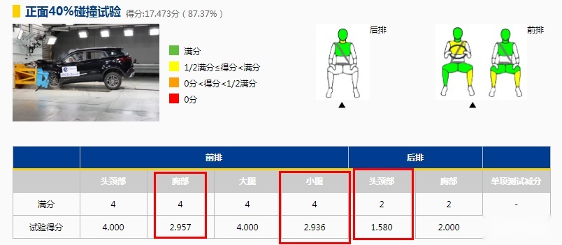 除了变速箱问题，福特更应该反思对于安全的态度
