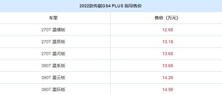 新款传祺GS4 PLUS正式上市！外观内饰大升级，起售价为12.68万