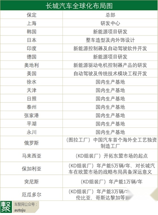 万「炮」齐发，时隔100天长城炮第10000台下线仪式