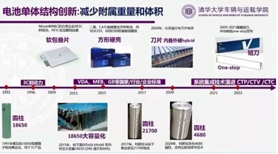 新技术|详解中创新航磷酸铁锂电池，续航里程600公里