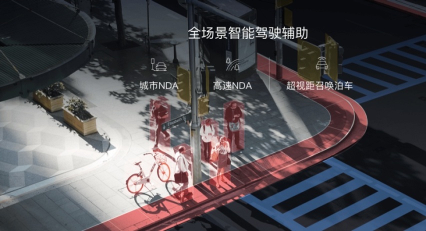 你会因为城市NOA功能下单买车吗？