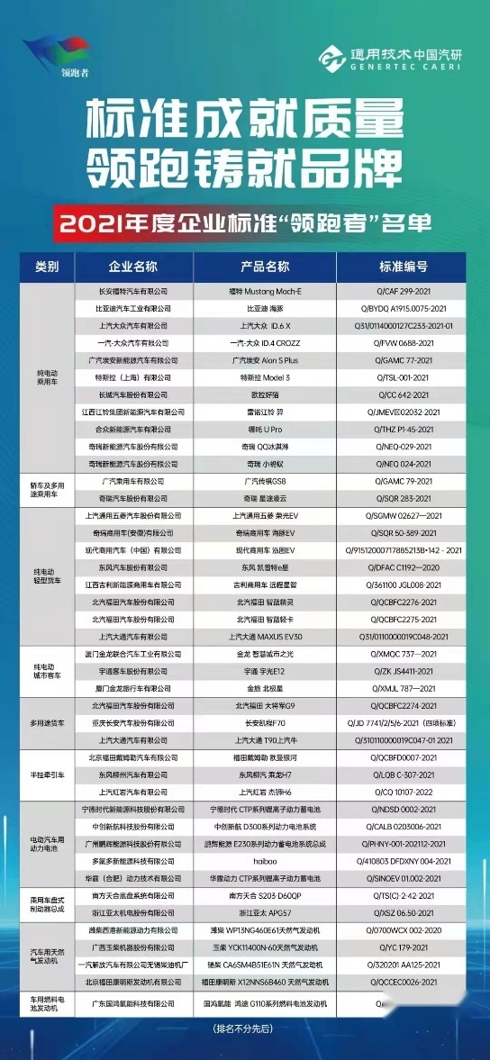 高品质引领新标准,全新第二代GS8斩获“领跑者”新殊荣