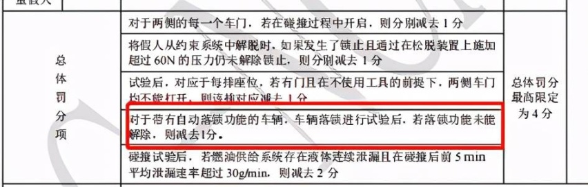 除了变速箱问题，福特更应该反思对于安全的态度