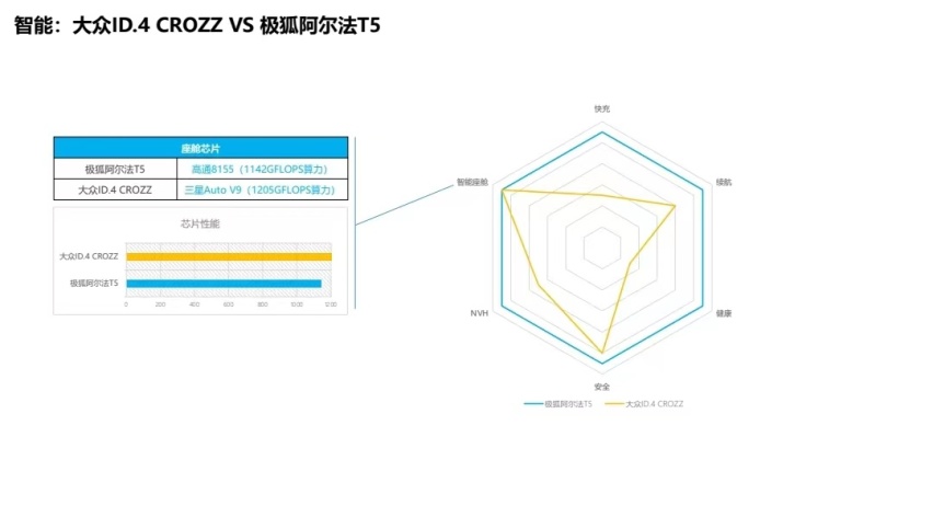 沐浴北欧森林静谧清新 智趣驾控一骑绝尘 谁与争峰 极狐阿尔法T5