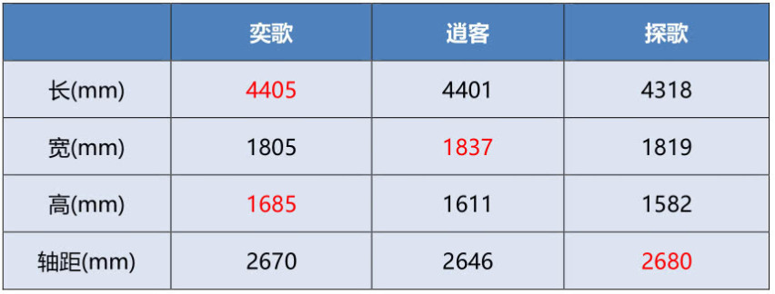 奕歌VS逍客、探歌，谁才是最终王者？