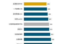 J.D. Power正式发布2025中国新能源汽车新车质量研究