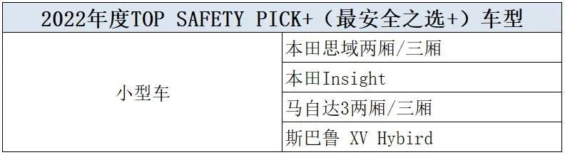 2021年度最安全车型公布，日韩车型竟占主流，宝马无一上榜