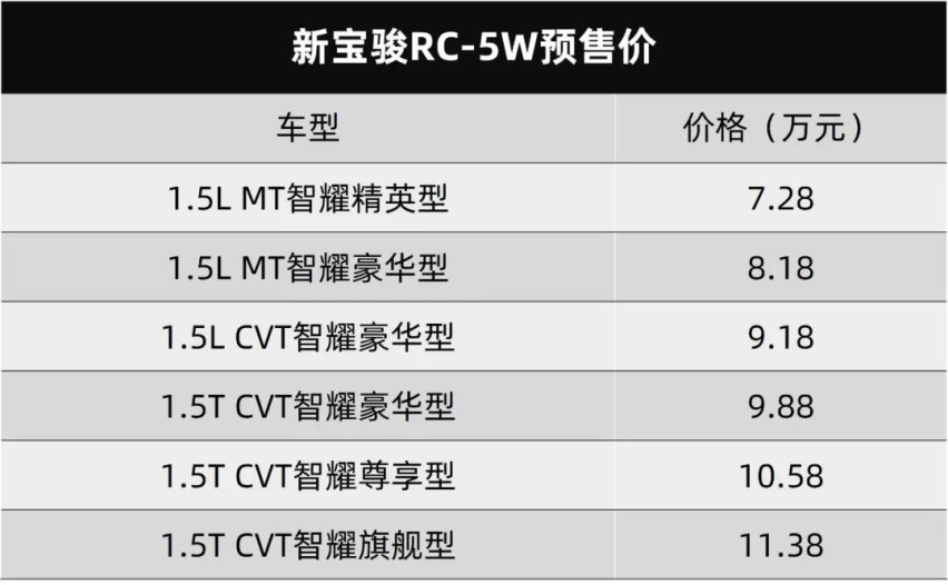 红旗H9、新宝骏RC-5/RC-5W双双开启预售...