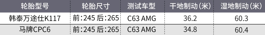 好轮胎，其实只需500块