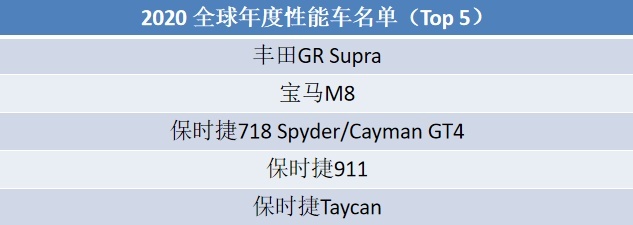 CX-3获两项提名，“2020世界年度车”入围榜单