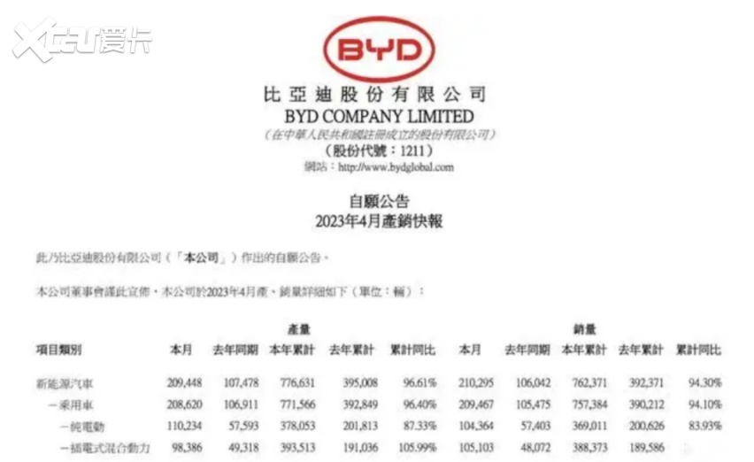 成为自主品牌“代表”，比亚迪靠的只是“运气”吗？559.png