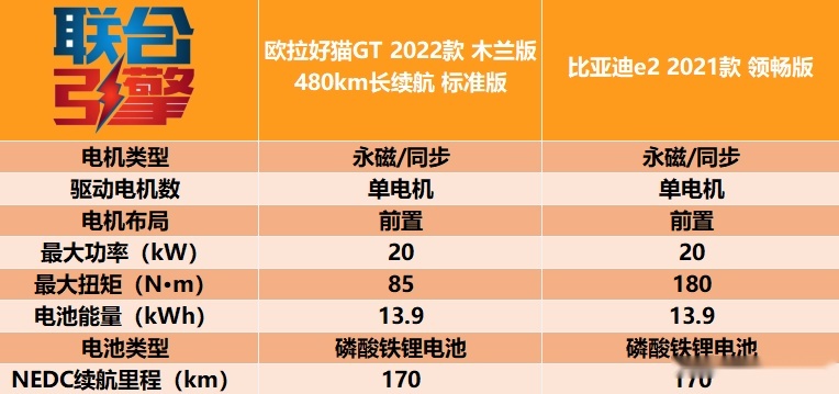 联合引擎 | 奇瑞QQ冰淇淋竞争力分析，经典重现还是贩卖情怀？
