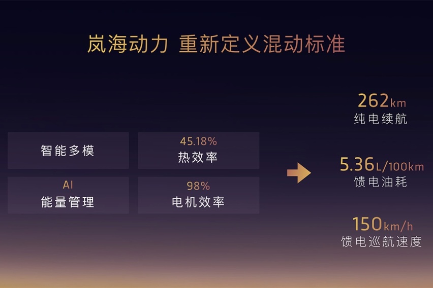 售25.28-35.88万元，对标腾势N7？岚图追光PHEV正式上市