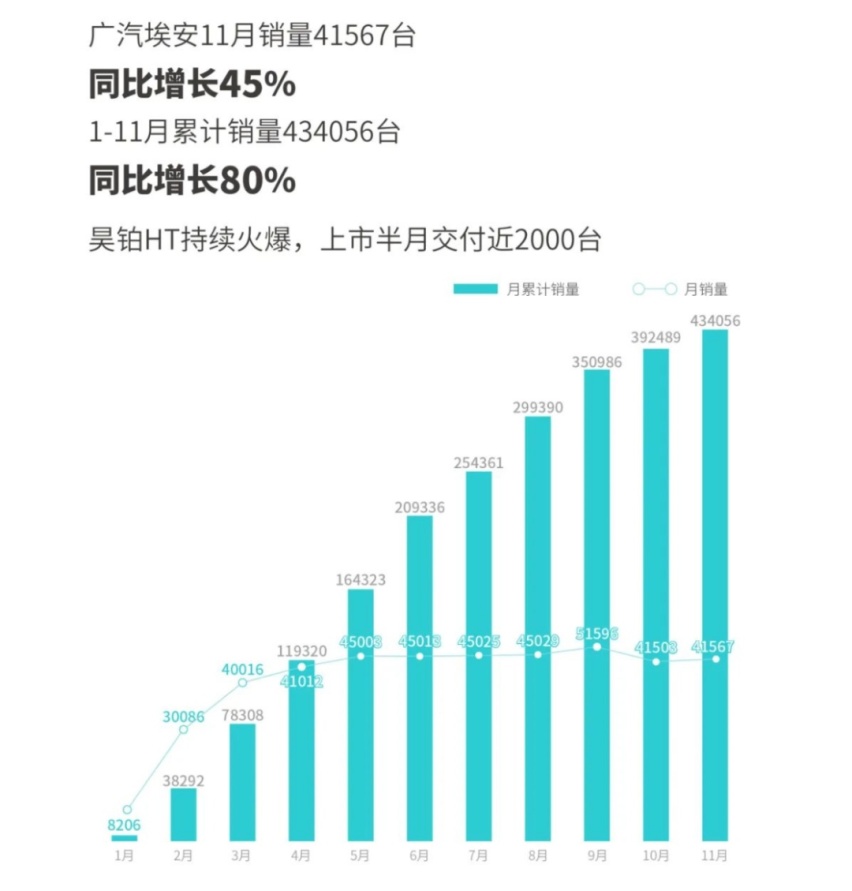 昊铂冲向高端，埃安押注的豪赌？