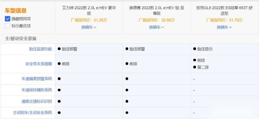 奥德赛、艾力绅、GL8三车对比,谁最宜商宜家?