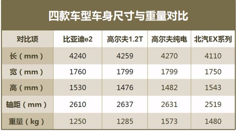 没核心技术，谁敢挑战大众小钢炮？比亚迪又破行业极限