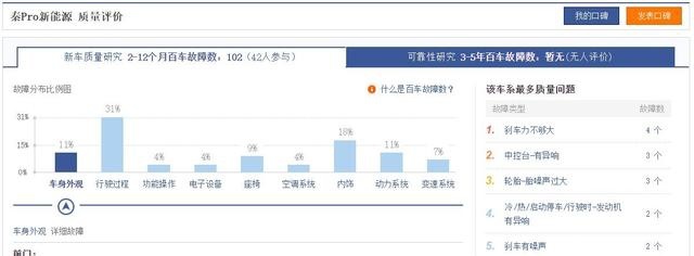 质量最好的国产轿车榜单发布：比亚迪第1，长安第5，吉利第2