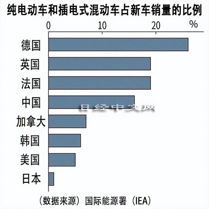 逆势而为？电动车推广力度足够了？英国将向新能源车征税