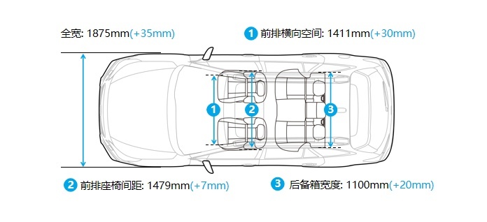 斯巴鲁全新一代傲虎正式上市，官方指导价31.28万元起