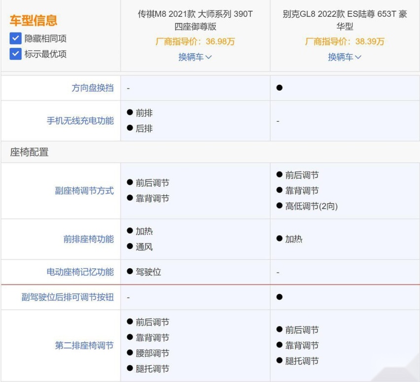 销量接近 传祺M8对比别克GL8有优势吗？