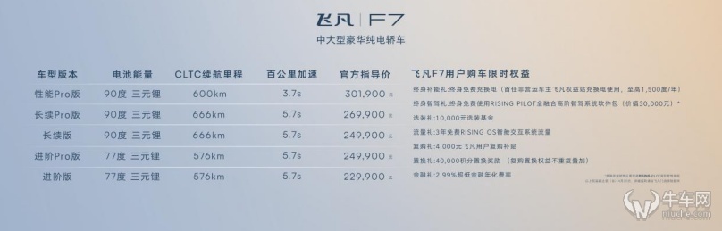 飞凡F7：找到差异点