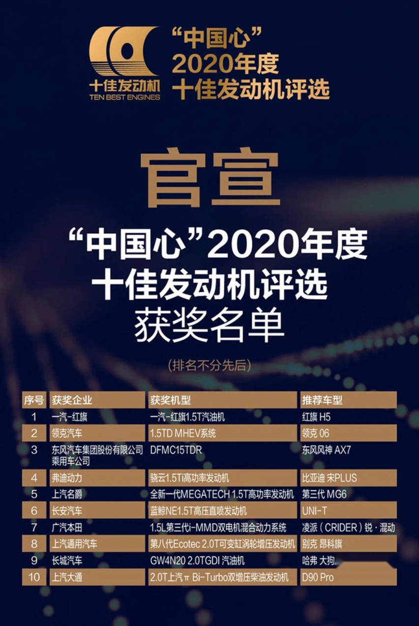 沃德十佳就是最好的？这些车比沃德十佳更适合中国人