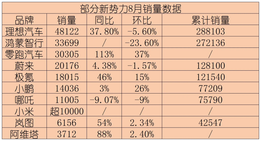 14.88万起售，大五座中型SUV，两种动力可选，零跑C11家用不错