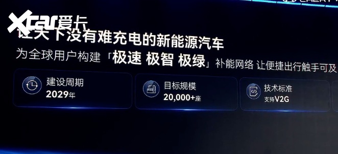巨头集体涌入闪充赛道，他们到底在赌什么？