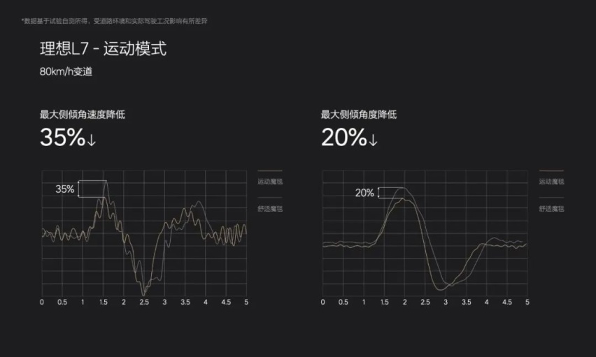 空悬的秘密，被中国人揭开了