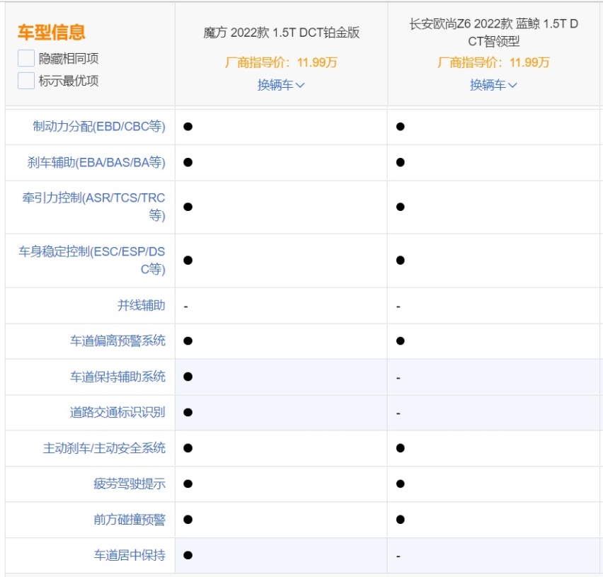 燃油SUV新黑马？北汽魔方对比欧尚Z6 诠释年轻出行潮流