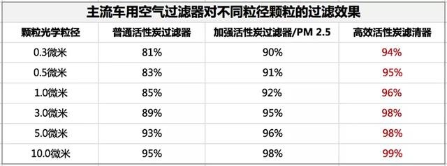 我们为什么买福克斯，理由一定要加上这个...
