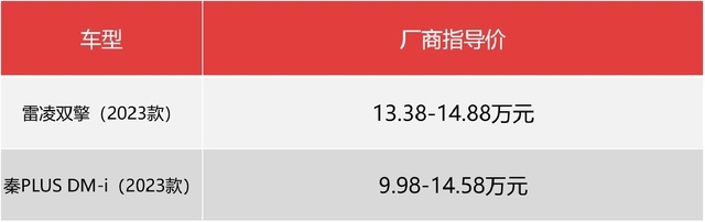 雷凌对比秦PLUS，产品差异不大，但雷凌溢价太多