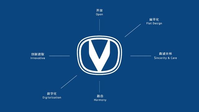 坐稳科技路线之实：长安概念车Vision V发布