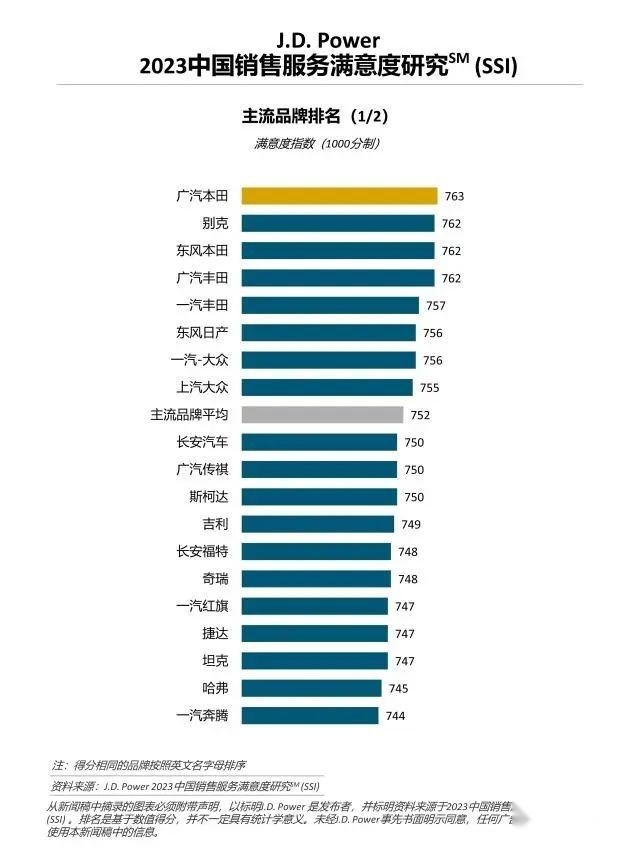 权威发布，新能源汽车服务满意度居然超过了燃油车？你没看错！