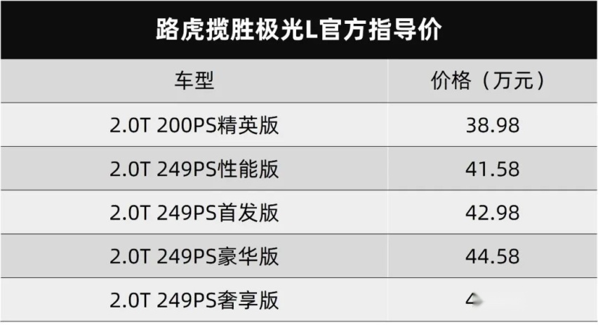 路虎揽胜极光L、雪佛兰畅巡米奇太空版上市…丨今日车闻