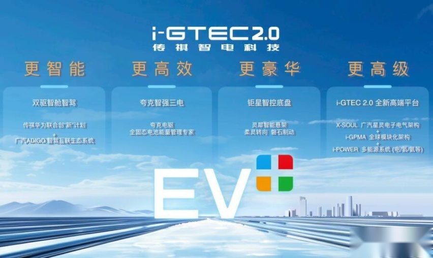 传祺新能源发布EV+方案，传祺华为北京车展联合发布创新计划
