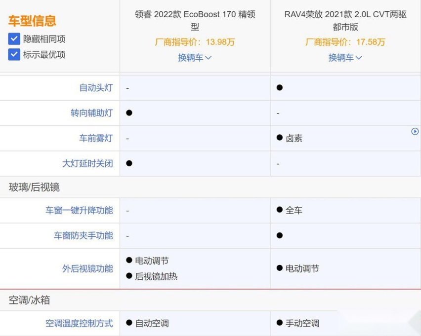 领睿和RAV4怎么选  没有对比就没有伤害