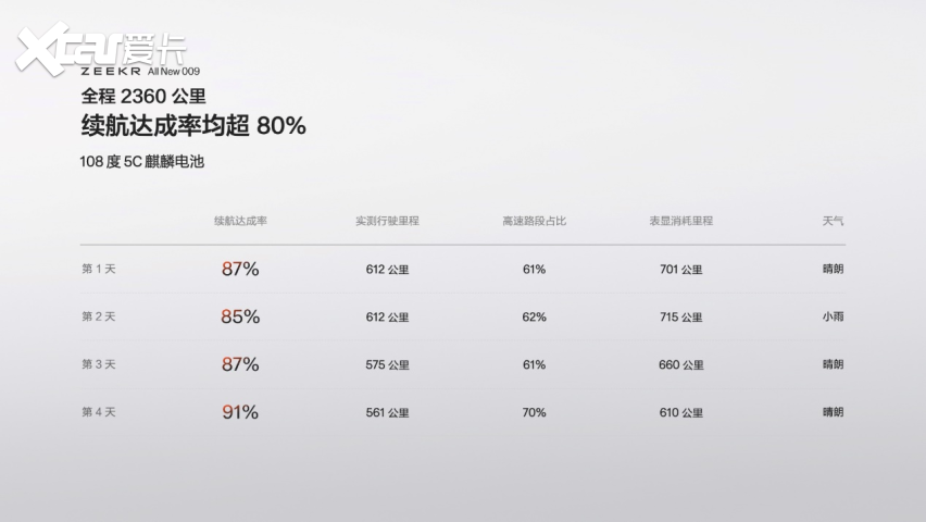 售价43.9万元起，全新极氪009让豪华MPV进入009时代