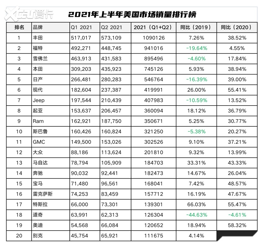 国内汽车品牌排行榜前十名_2021年1-8月中国汽车商品进口金额排名前十国家:德国第一