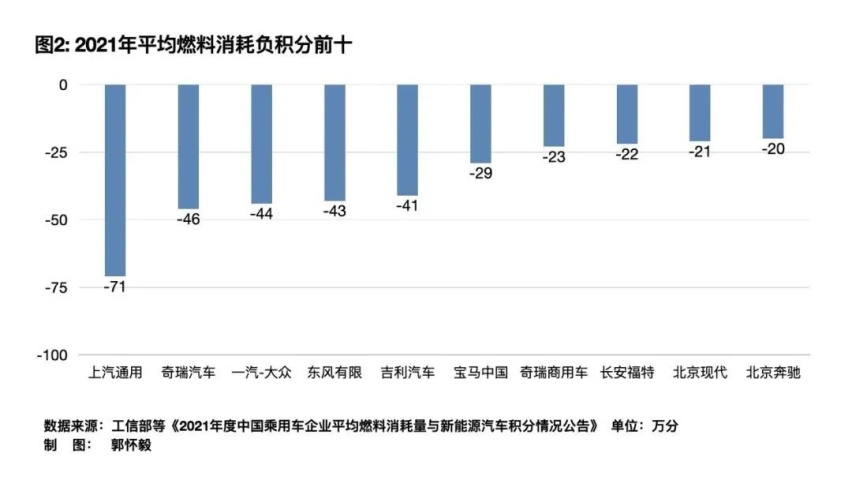 罗永浩又说中了？“双积分”政策将宣判传统车企“死刑”？