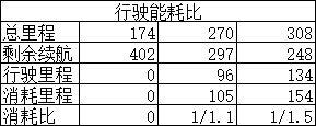 意外之喜的电动家庭SUV，一汽大众ID.6 CROZZ到底有什么魔力？
