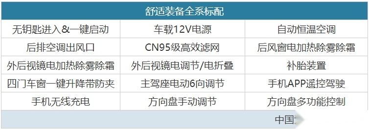 比亚迪又一“爆款”SUV上市，13.18万起，怎么选最划算？