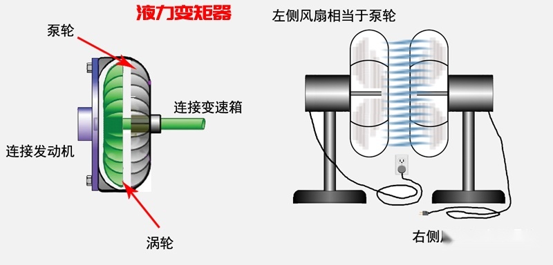 开自动挡车的7个小窍门：老司机偷偷用好几年了，你还不知道？