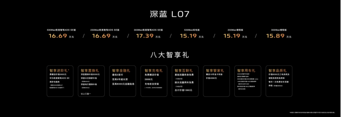 15.19万元起售的深蓝L07怎么选，看完这篇文章就知道了